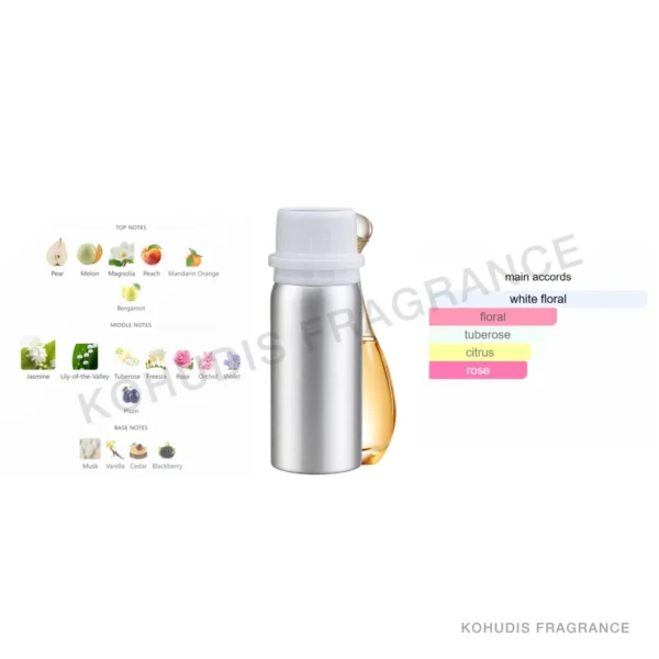 SunnyTown P36-100ML SunnyTown P36-100ML aluminum fragrance bottle