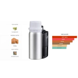 Inspired by The Most Wanted EDP Intense — SunnyTown perfume refill